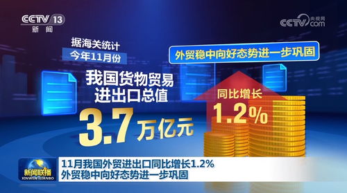 我國外貿進出口連續增長 穩中向好態勢持續鞏固