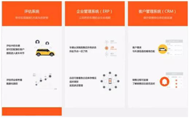 二手車經(jīng)紀(jì)新玩法 大搜車獲1億美元C輪融資，如何將行業(yè)“玩出花”？